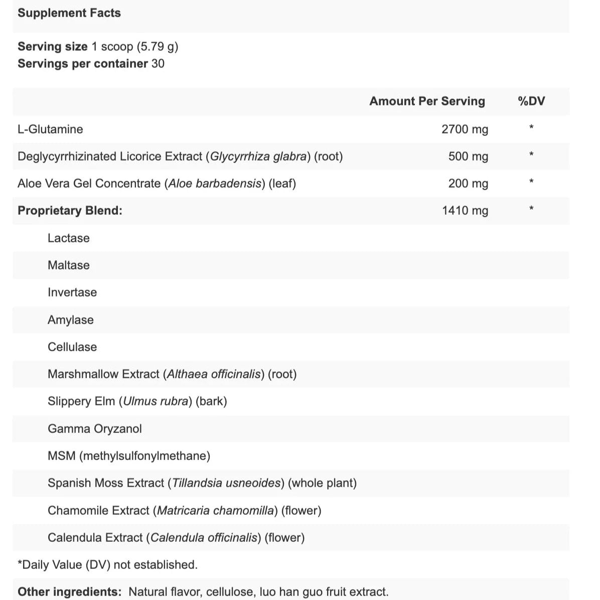 RepairVite™ (173.7 g)