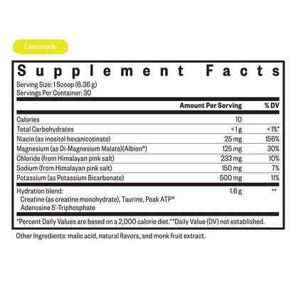 Optimal Electrolyte