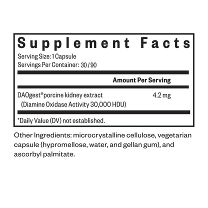 Histamine Digest