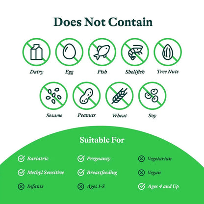 Histamine Digest