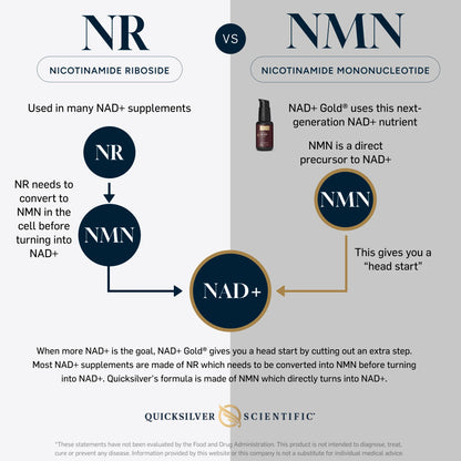 Comparison chart between Nicotinamide Riboside (NR) and Nicotinamide Mononucleotide (NMN) with Quicksilver Scientific branding.